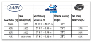 Aaon Değişken Debili Cihazı