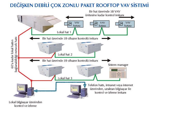 degisken-debili-rooftop-sistemi-3