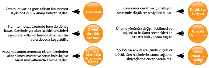 Su Kaynaklı Isı Pompası