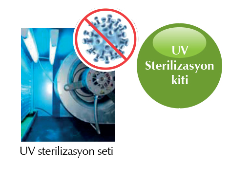 Su Kaynaklı Isı Pompası opsiyonel özellikler